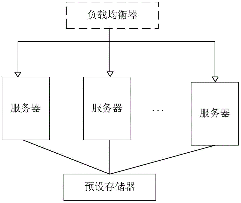 SSL会话重用的方法、服务器和系统与流程