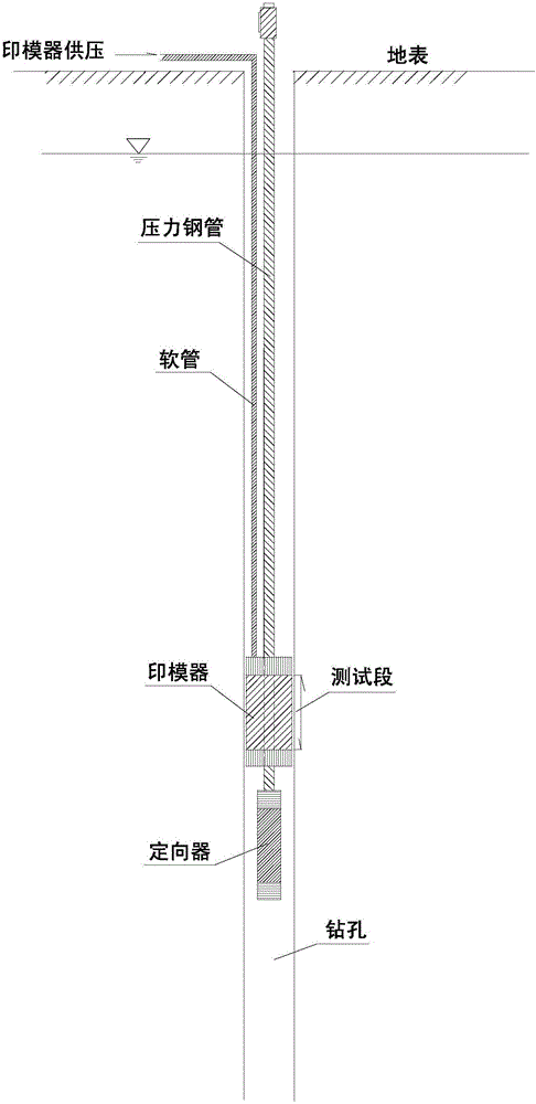 水壓致裂法地應力測試印模定向器的制作方法與工藝