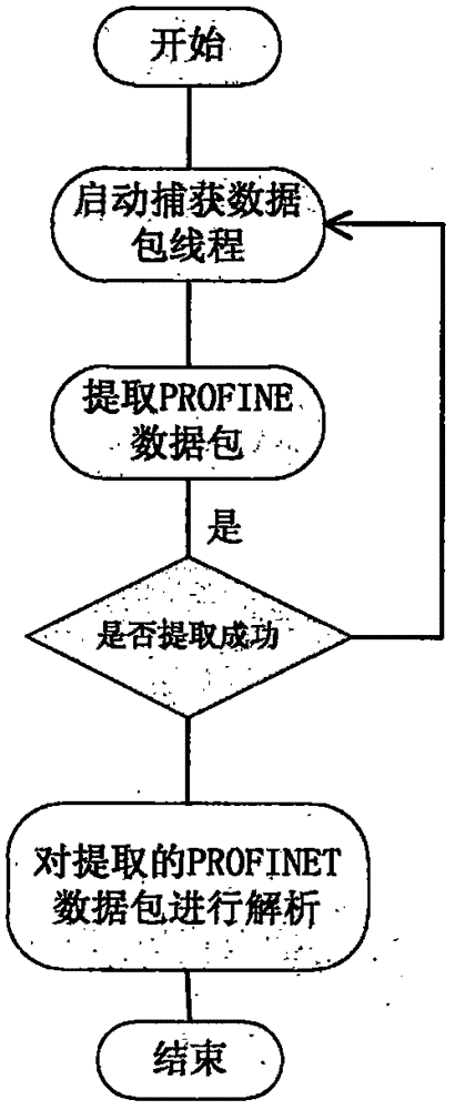 一種應(yīng)用于工業(yè)物聯(lián)網(wǎng)的漏洞掃描方法與流程