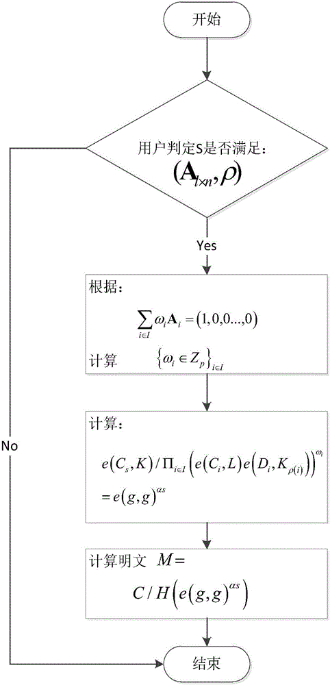 一種密文可相等比較的屬性加密方案的制作方法與工藝