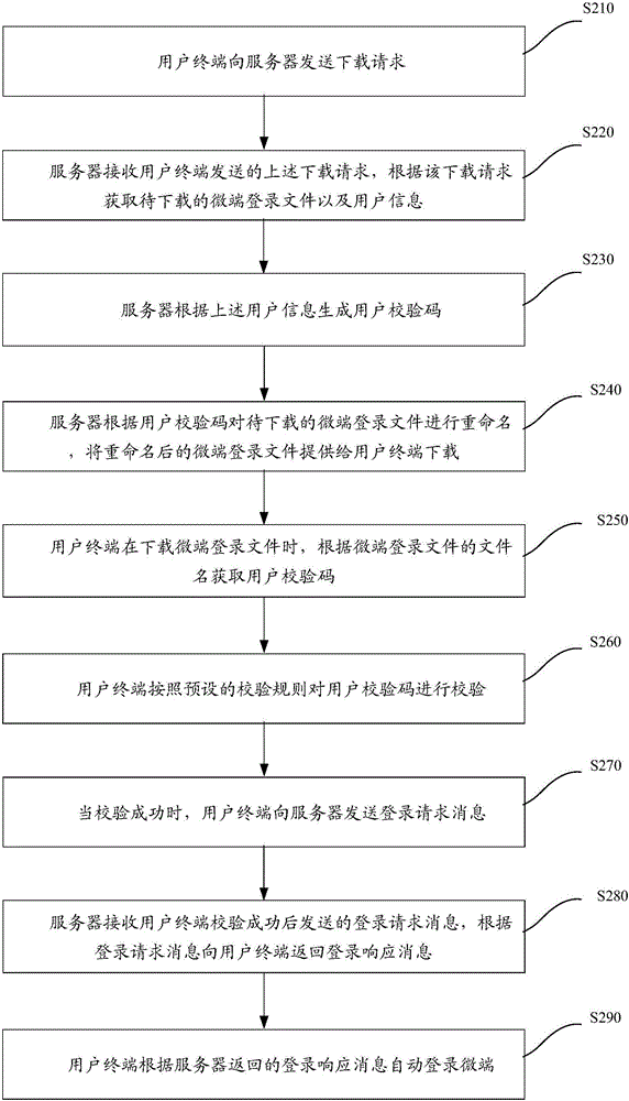 微端的自动登录方法及装置与流程