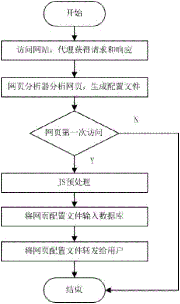 一种基于历史信息的SSLstrip防御方法与流程