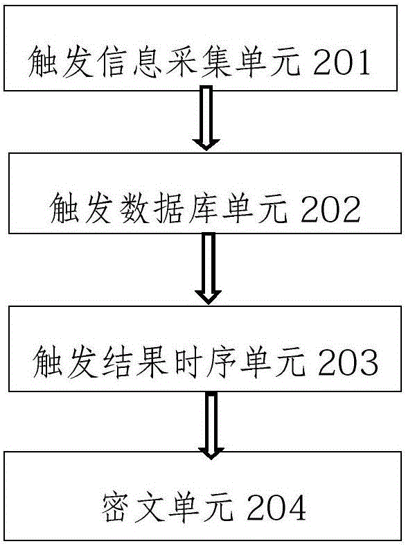 一種移動(dòng)終端物理按鍵隔離安全模塊防范安全風(fēng)險(xiǎn)的裝置的制作方法