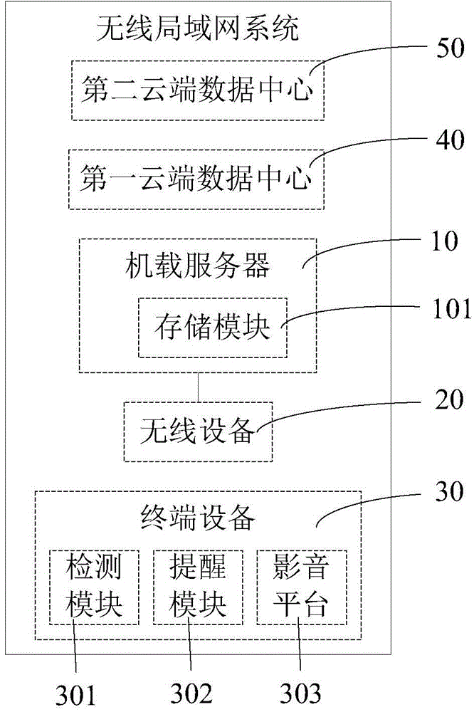 一種應(yīng)用于飛機的無線局域網(wǎng)系統(tǒng)的制作方法與工藝