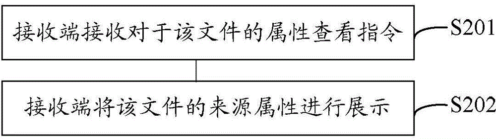 一种基于无线传输的文件管理方法和装置与流程