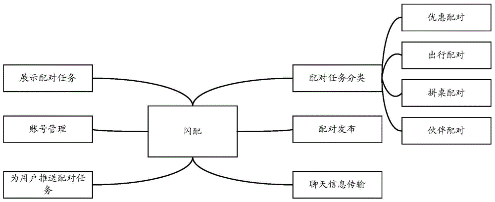 一種進行任務(wù)發(fā)布的方法和系統(tǒng)與流程