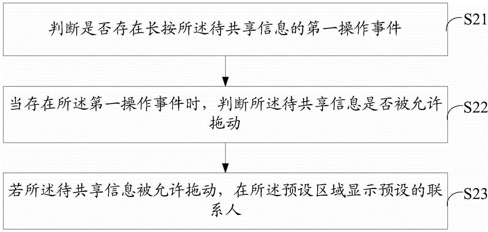 信息共享方法和裝置與流程