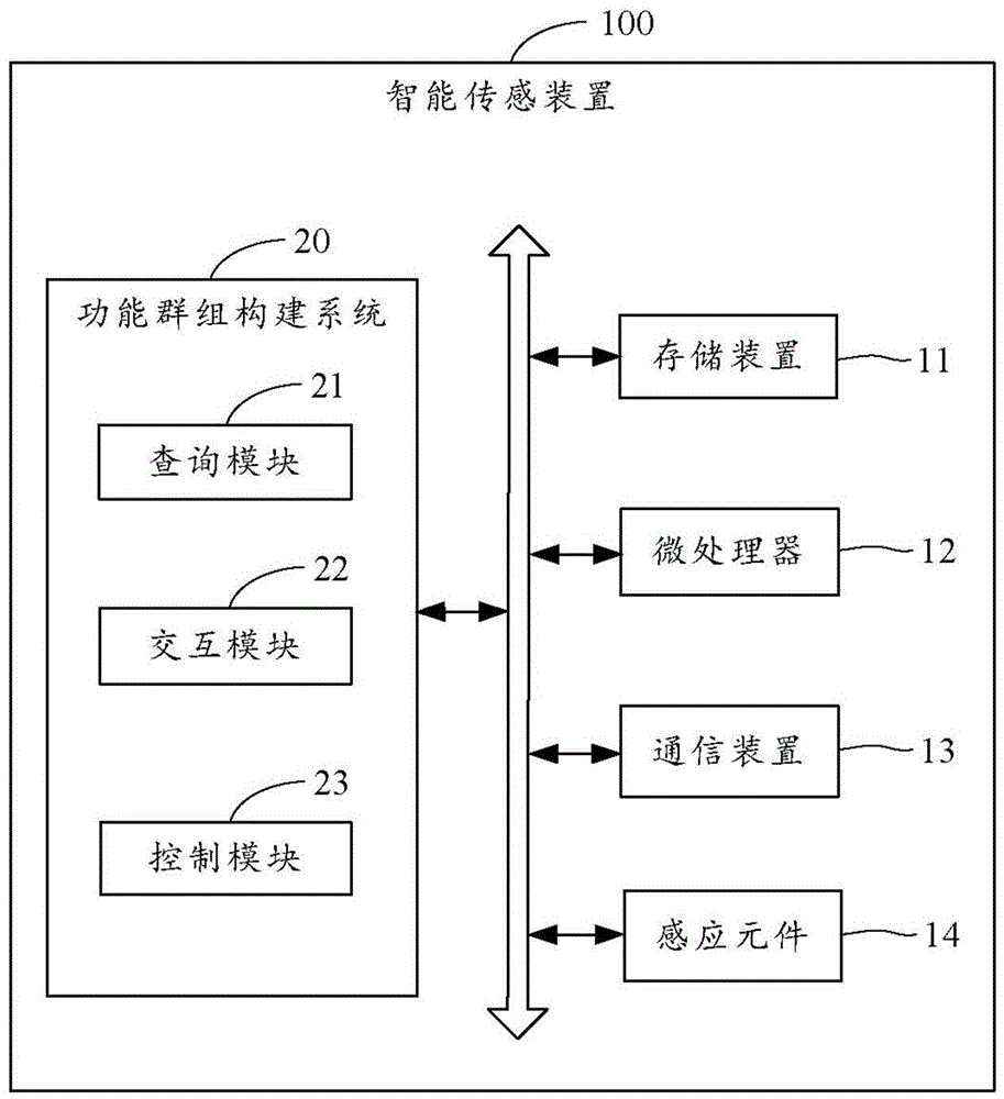 功能群組構(gòu)建系統(tǒng)及方法與流程