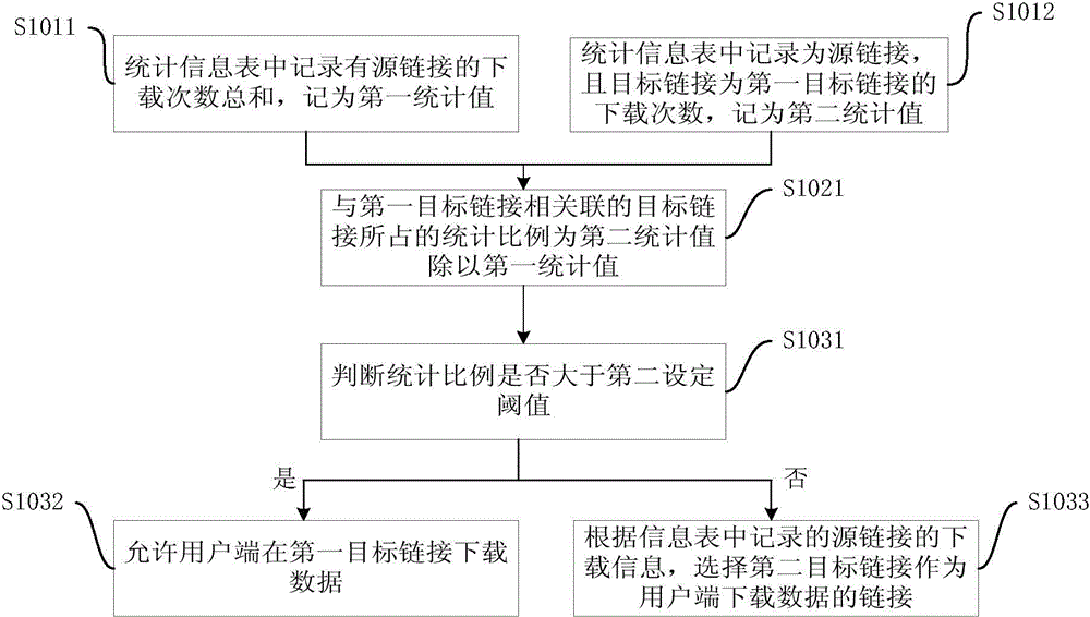 一種數(shù)據(jù)下載方法及裝置與流程