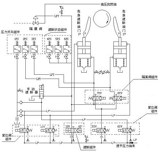 一種優(yōu)化汽輪機(jī)超速試驗(yàn)邏輯裝置的制作方法