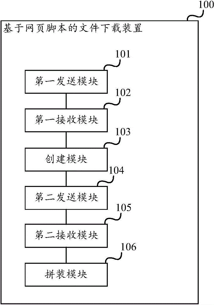 基于网页脚本的文件下载方法、装置、服务器组及系统与流程