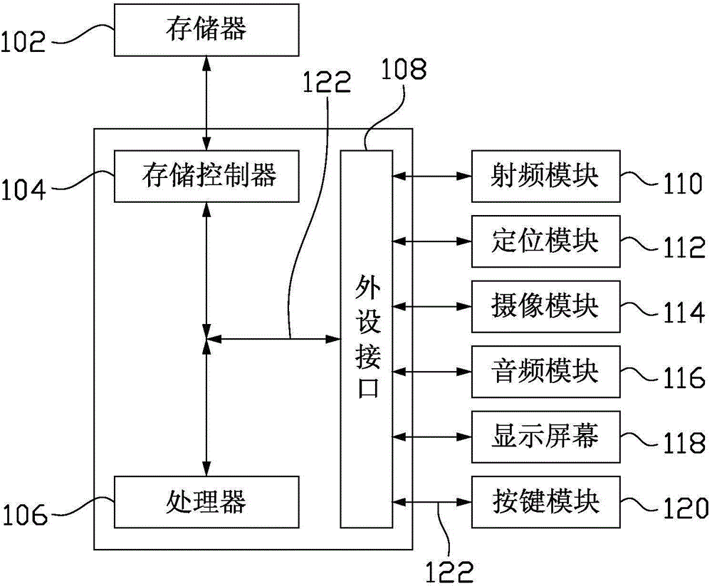 用戶匹配方法及裝置與流程