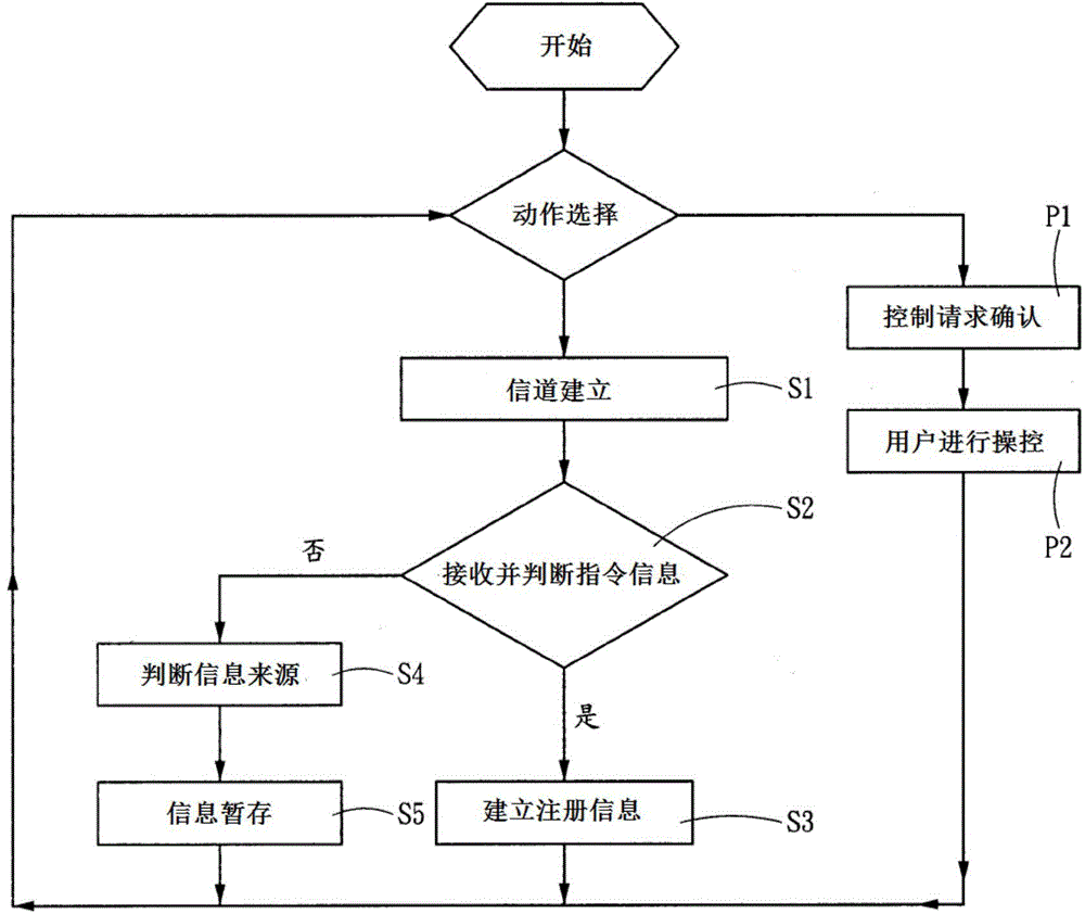 無線異構(gòu)網(wǎng)絡(luò)存儲系統(tǒng)及方法與流程