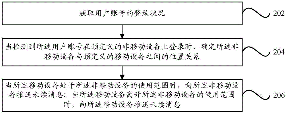 消息推送方法及裝置與流程