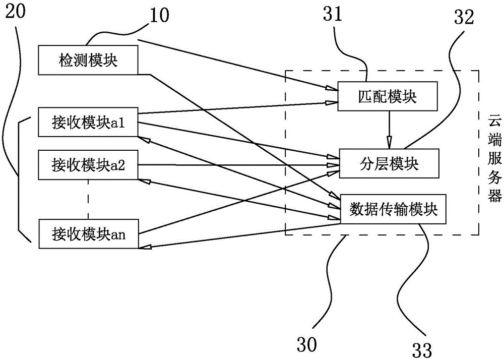 一种检测数据的传输方法及其传输装置与流程