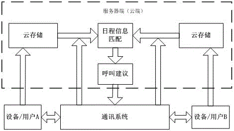 一種基于云服務(wù)器的移動(dòng)終端呼叫方法、系統(tǒng)及移動(dòng)終端與流程