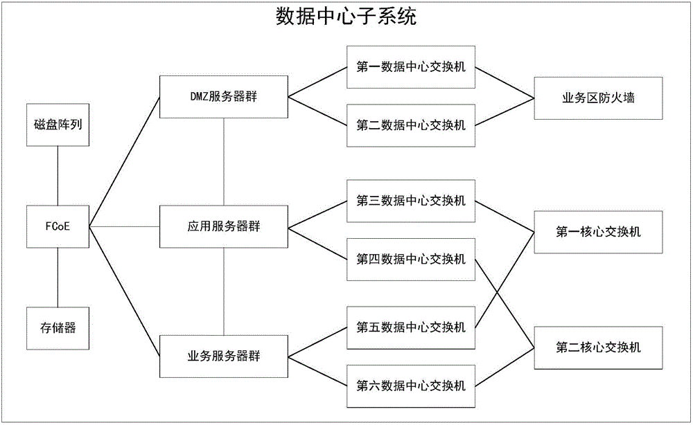 設(shè)備在隧道和機(jī)車上的網(wǎng)絡(luò)系統(tǒng)的制作方法與工藝