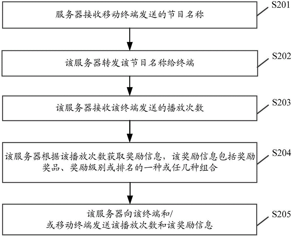 一種節(jié)目內(nèi)容下載方法及相關設備、系統(tǒng)與流程