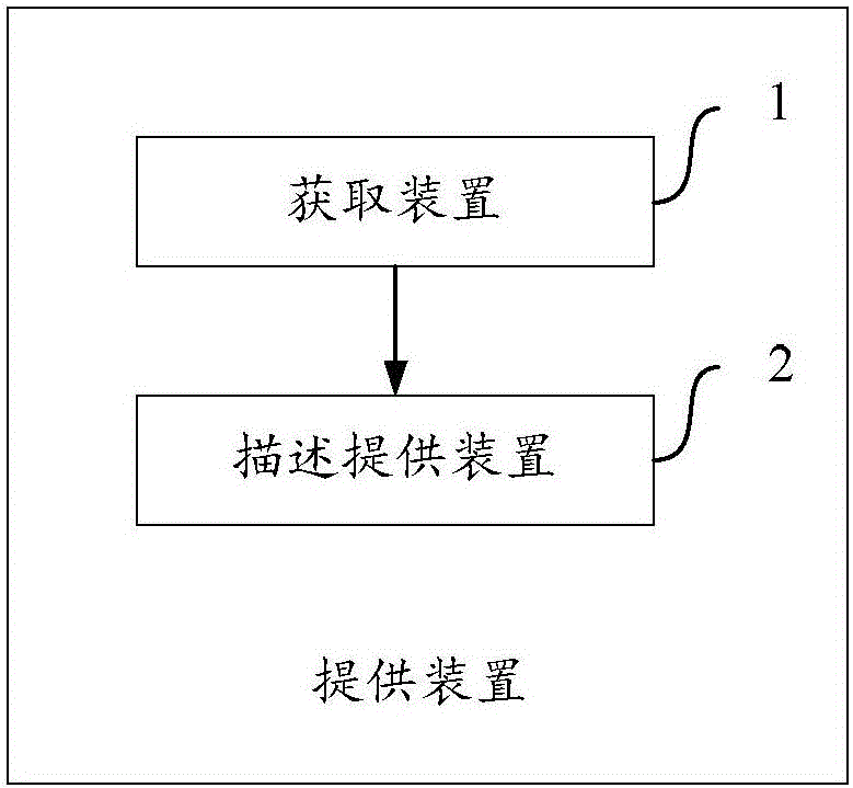 用于提供状态描述信息的方法和装置与流程