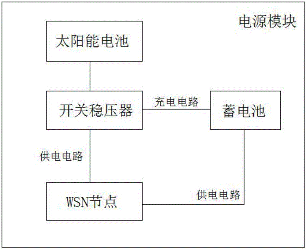 一種實(shí)時近海養(yǎng)殖環(huán)境監(jiān)測系統(tǒng)的制作方法與工藝