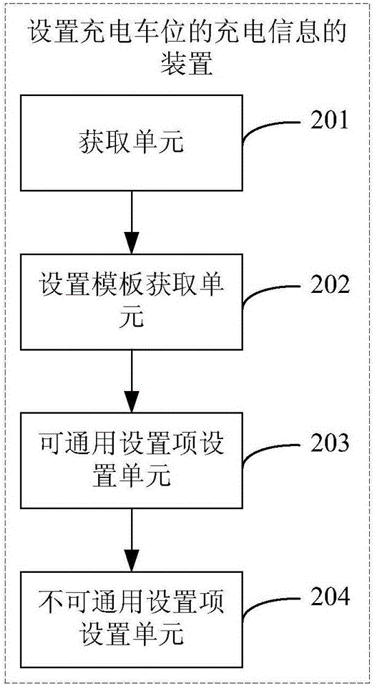 一种设置充电车位的充电信息的方法和装置与流程