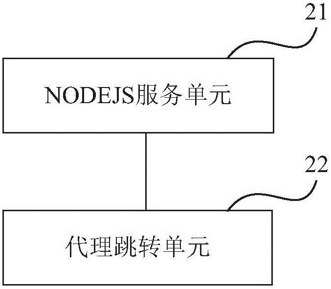 基于NODEJS的反向代理方法、反向代理服務(wù)器及系統(tǒng)與流程
