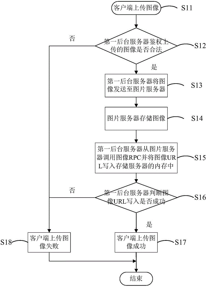 直播平臺(tái)上傳和獲取圖像的系統(tǒng)及其方法與流程