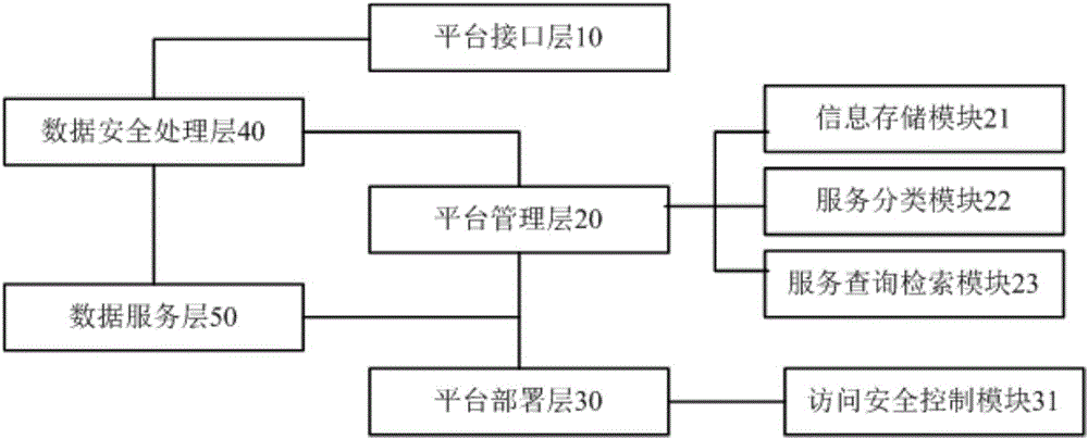 使用云存储的数据管理装置的制作方法