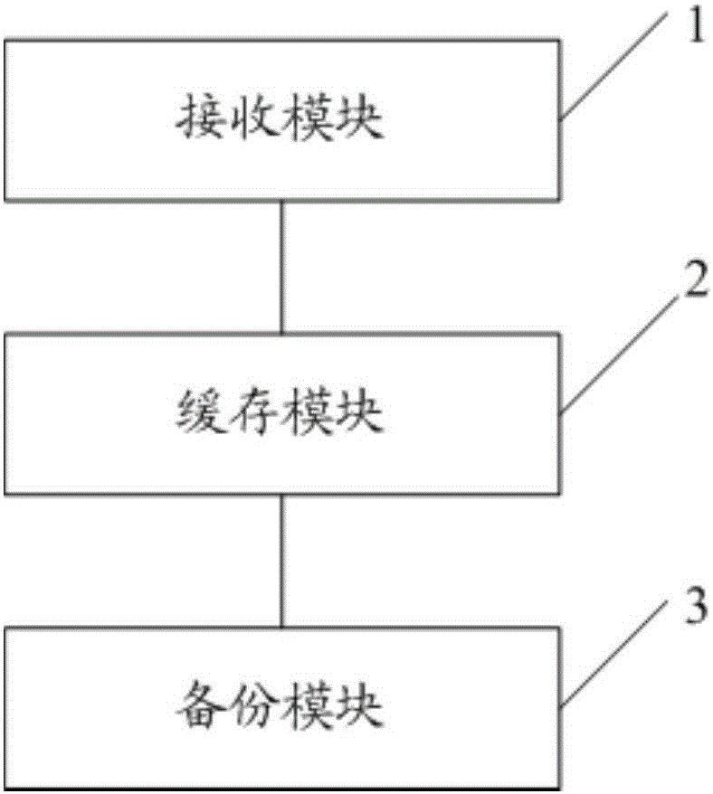 一種云備份方法及裝置與流程