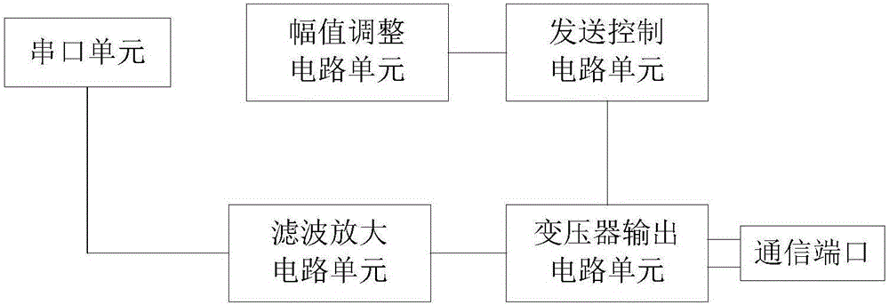 一種兩線制變送器系統(tǒng)及其通信方法與流程