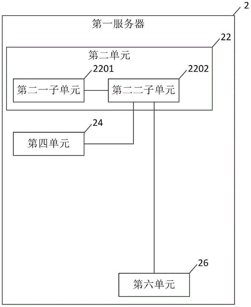 一種快速域名解析方法和系統(tǒng)、及其終端和服務(wù)器與流程