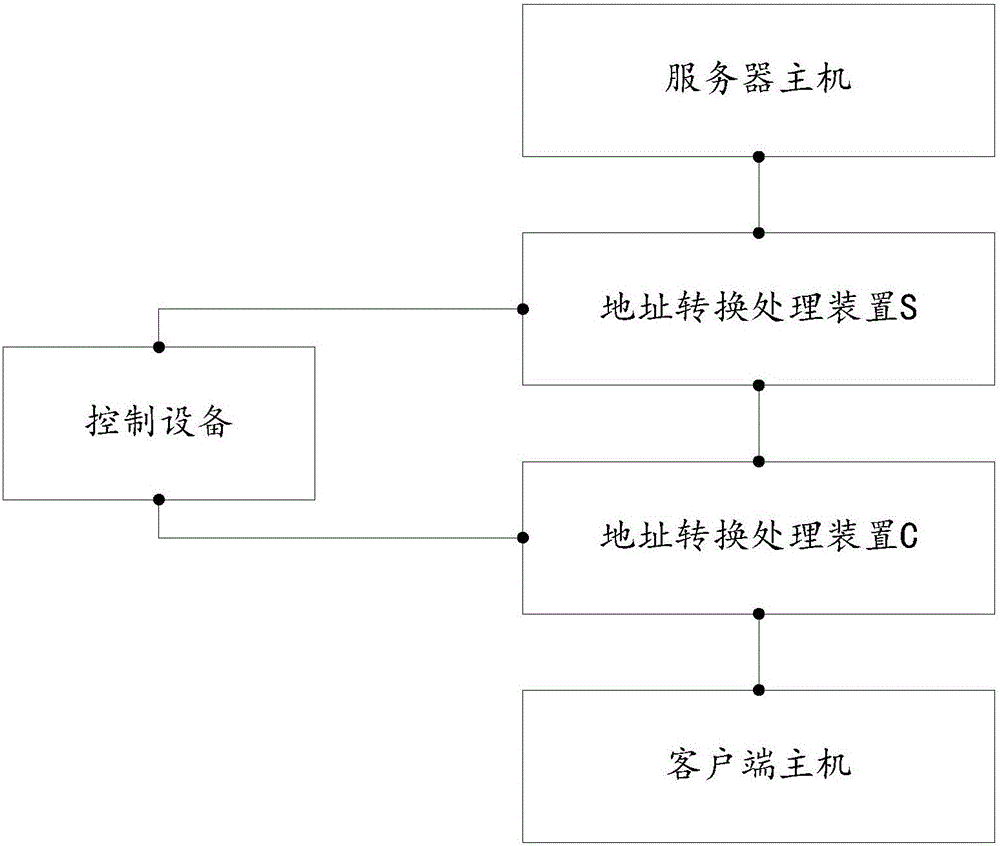 地址轉(zhuǎn)換處理方法和地址轉(zhuǎn)換處理裝置與流程