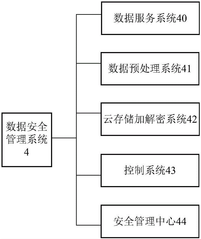 一種云教育系統(tǒng)的制作方法與工藝