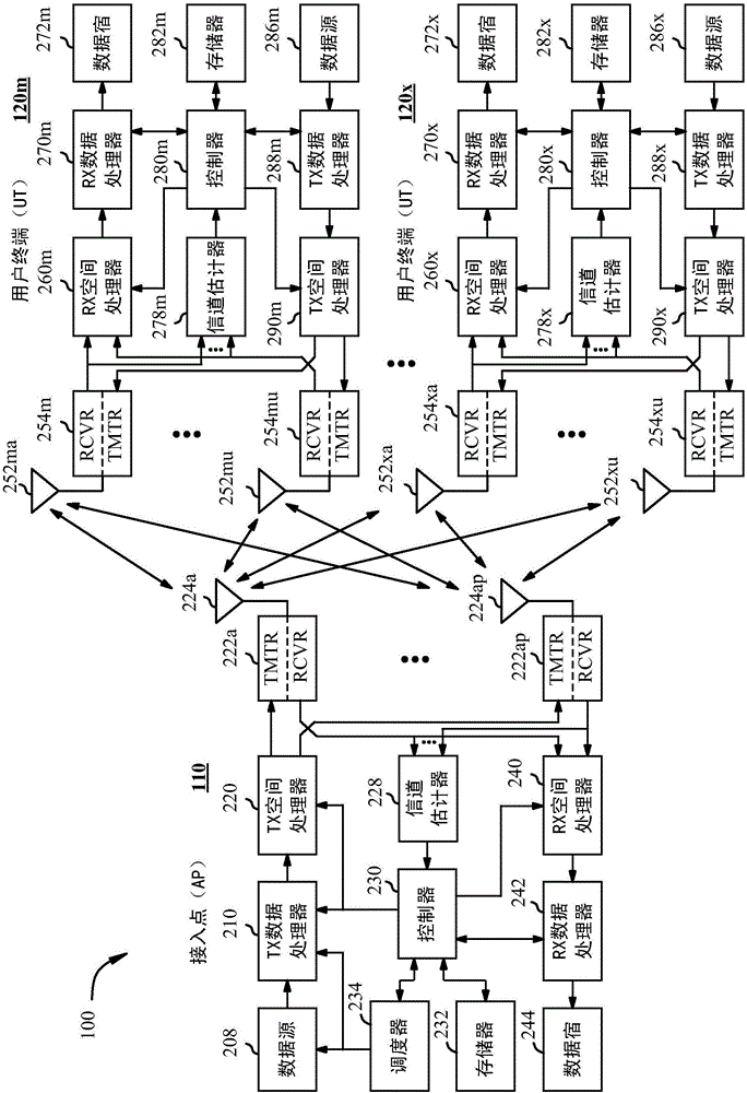 兼容傳統(tǒng)型控制幀的制作方法與工藝