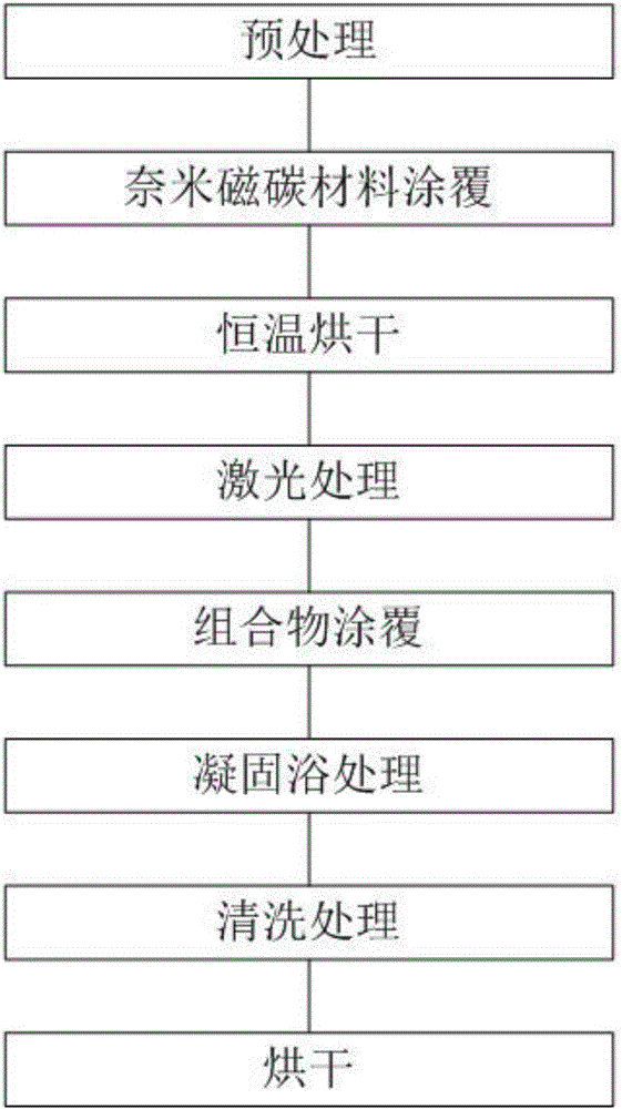 一種防鉆絨面料及其制備方法與流程