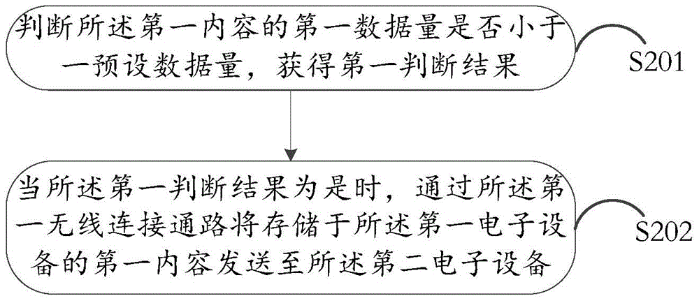 一种信息处理方法及电子设备与流程