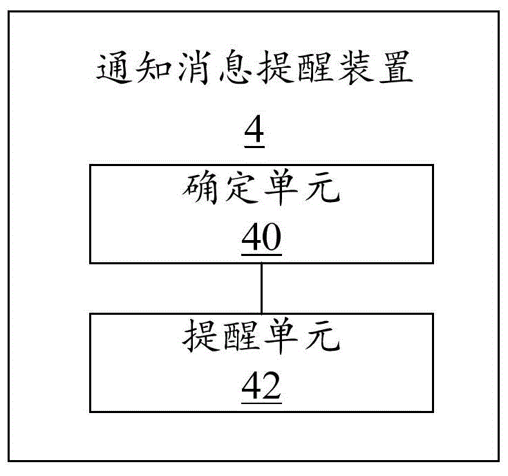 一種用于移動終端的消息提醒方法及裝置與流程