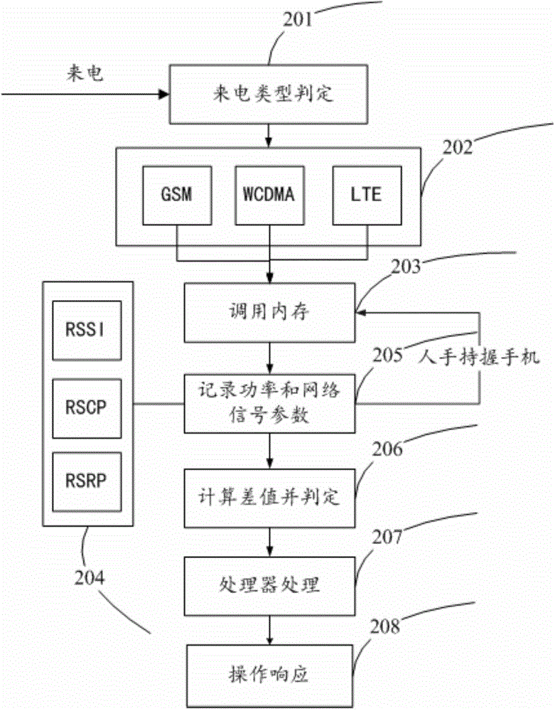 一種終端及防止終端誤操作的方法與流程