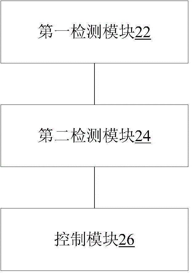 終端工作狀態(tài)控制方法、裝置及終端與流程