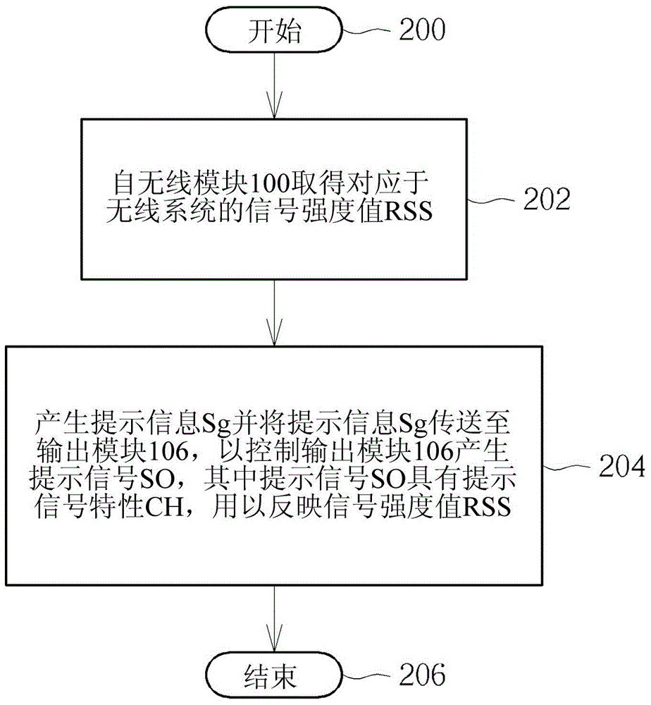 提示方法及无线装置与流程