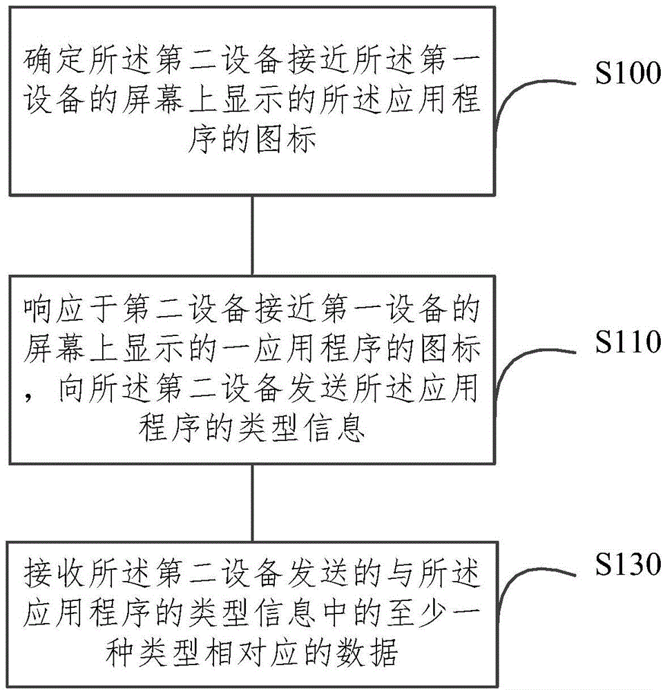 数据传输方法和装置与流程