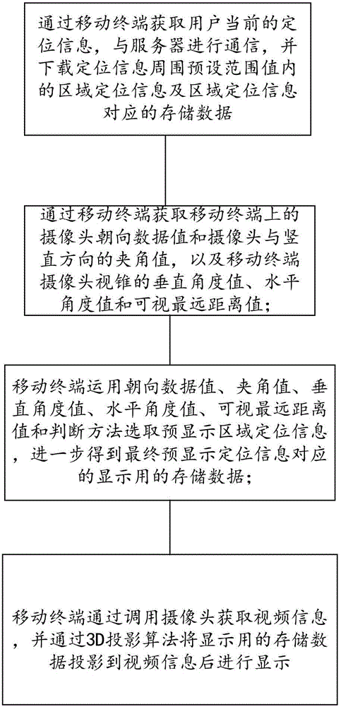 一種基于室內(nèi)定位和GPS的場(chǎng)景識(shí)別方法與流程