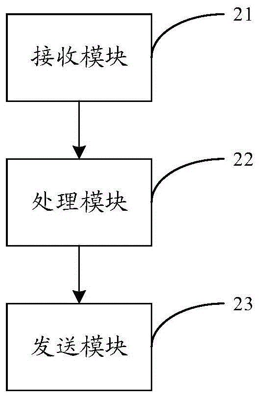 一種應用程序計費方法和裝置與流程