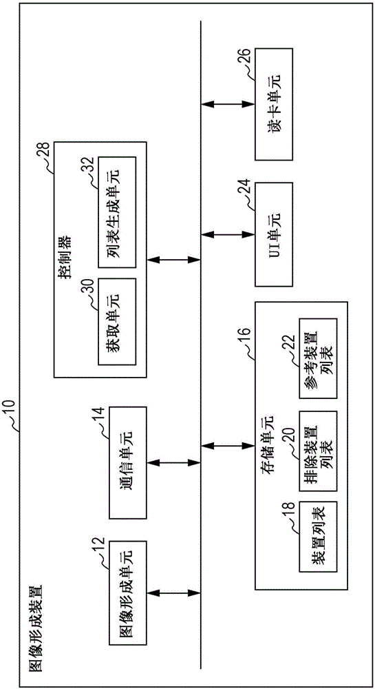 圖像形成裝置及圖像形成方法與流程