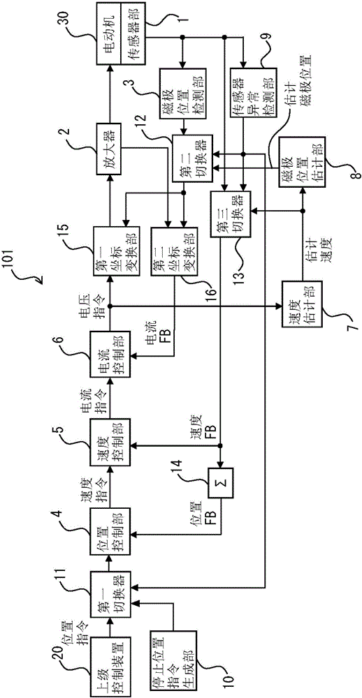 伺服控制裝置的制作方法