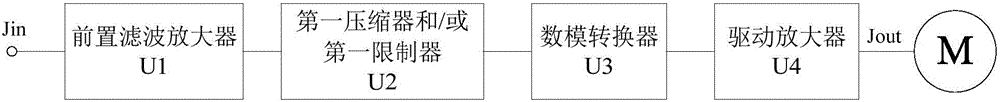 主動(dòng)控制線性馬達(dá)振動(dòng)的方法、裝置、系統(tǒng)及電子設(shè)備與流程