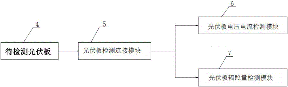 一种光伏板综合的检测装置的制作方法