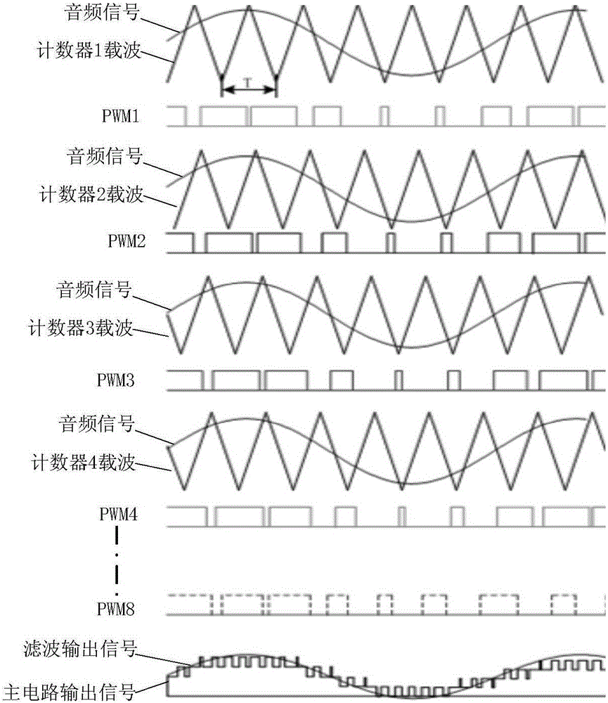 一种载波相移脉宽调制型数字功率放大器及功率放大方法与流程