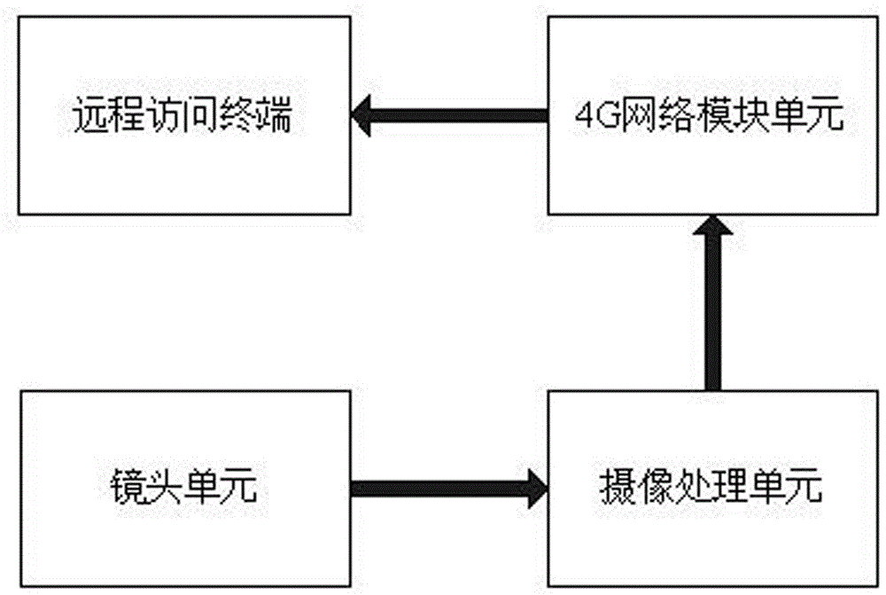 一种带有视频网络远传功能的移动式区域气体检测装置的制作方法