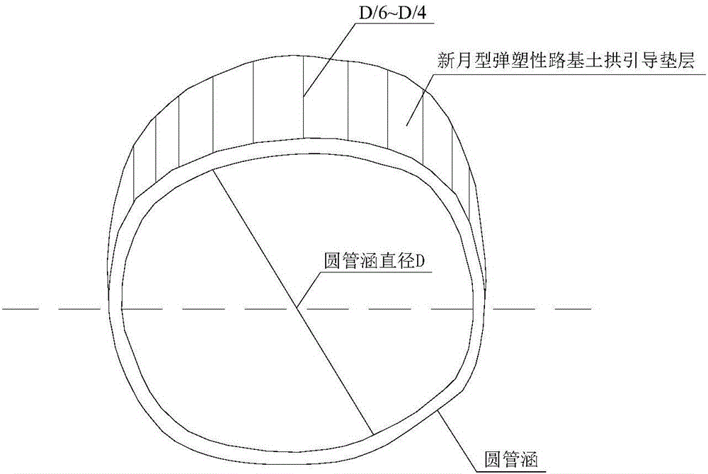 一種山區(qū)公路深埋園管涵控制裂縫的施工方法與流程